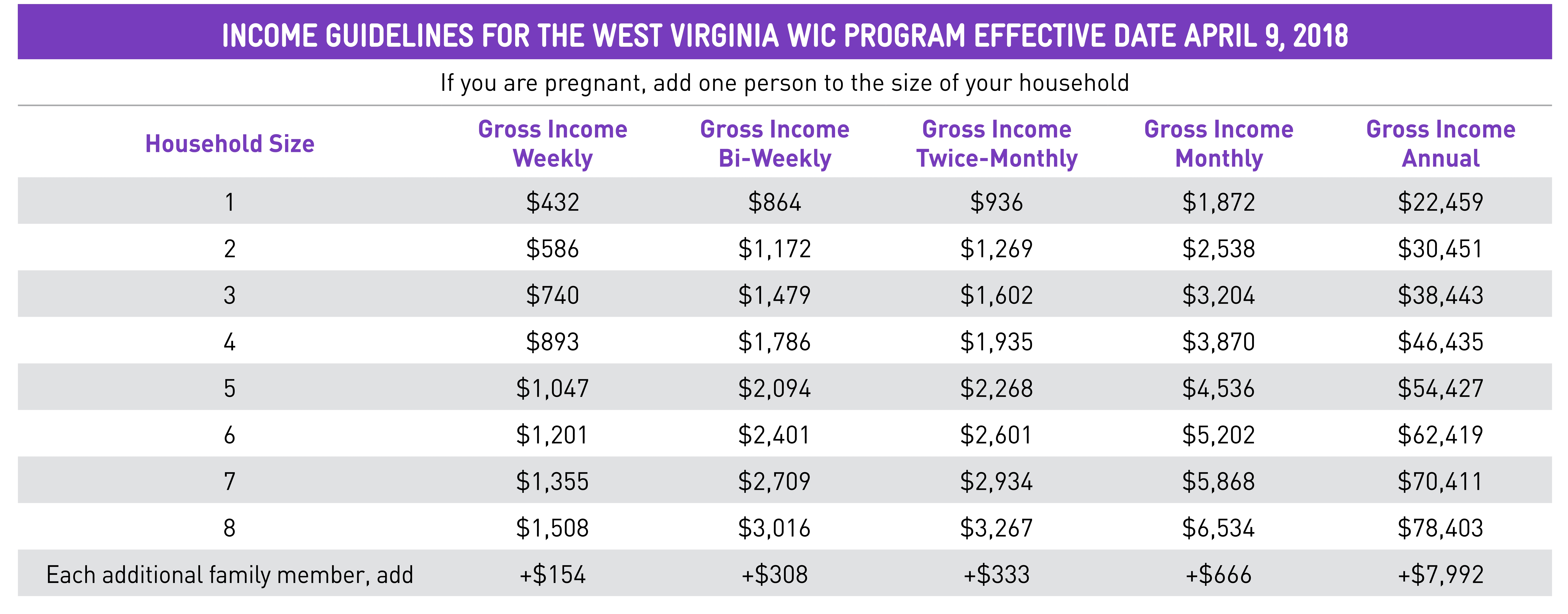 West Virginia WIC